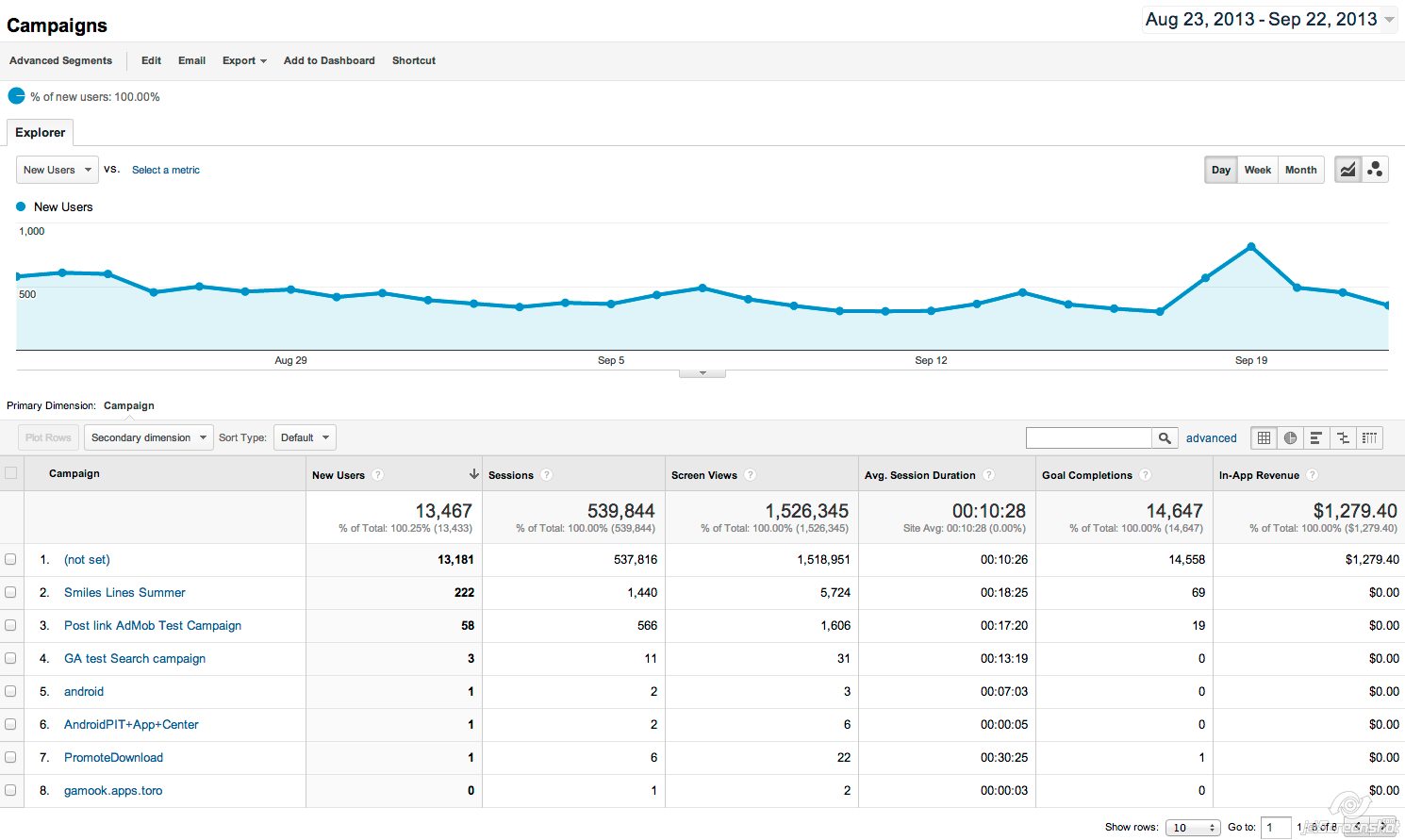 2014-03-12_12-41_Google Analytics